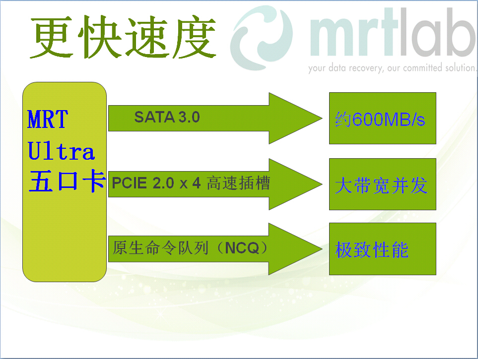 MRT Ultra系列五口卡正式发布