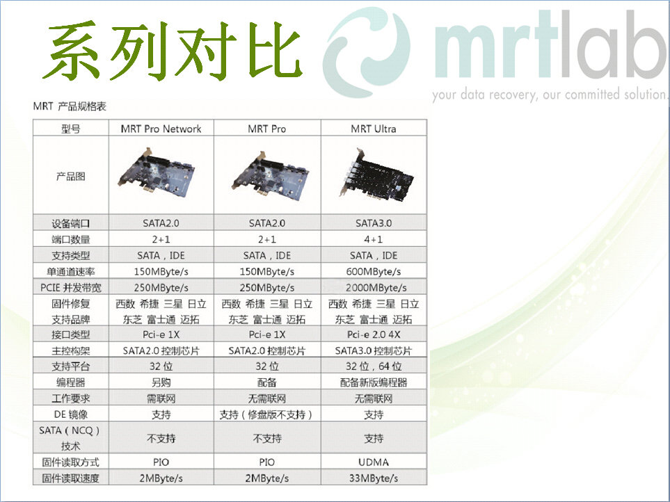 MRT Ultra系列五口卡正式发布