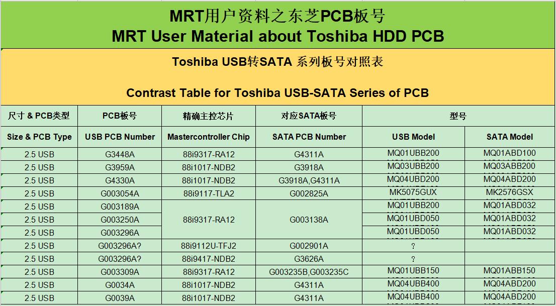 Toshiba -- USB-SATA板号 2021.04