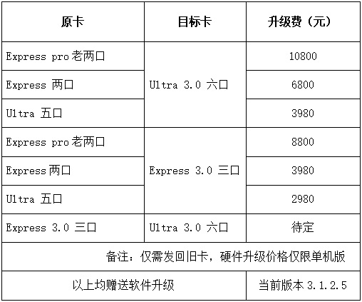 MRT 硬件卡升级方案一览表
